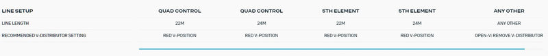 DUOTONE CLICK KITE BAR QUAD CONTROL WITH QUICK RELEASE KIT