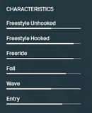 DUOTONE EVO SLS KITE 2026