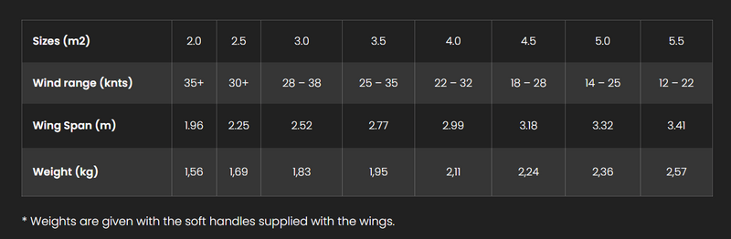 F-ONE STRIKE V4 WING 2024