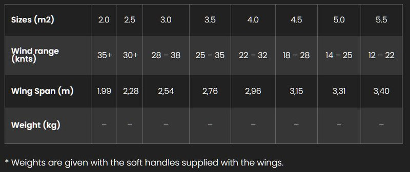 F-ONE STRIKE V5 WING 2025