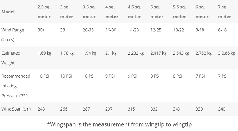 AIRUSH FREEWING AIR V4 ULTRA X WING