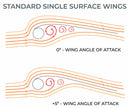 OZONE FUSION - FIRST DUAL SKIN WING 2025