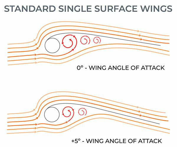 OZONE FUSION - FIRST DUAL SKIN WING 2025