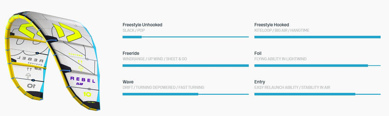 DUOTONE REBEL D/LAB BIG AIR KITE 2025