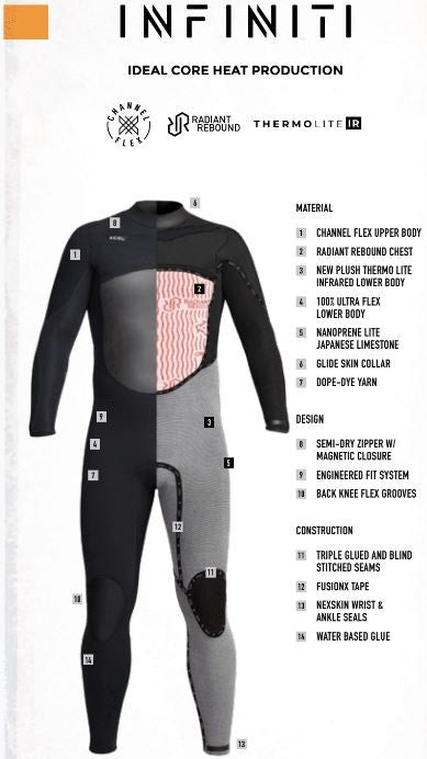 3/2 XCEL INFINITI CHEST ENTRY MEN WETSUIT